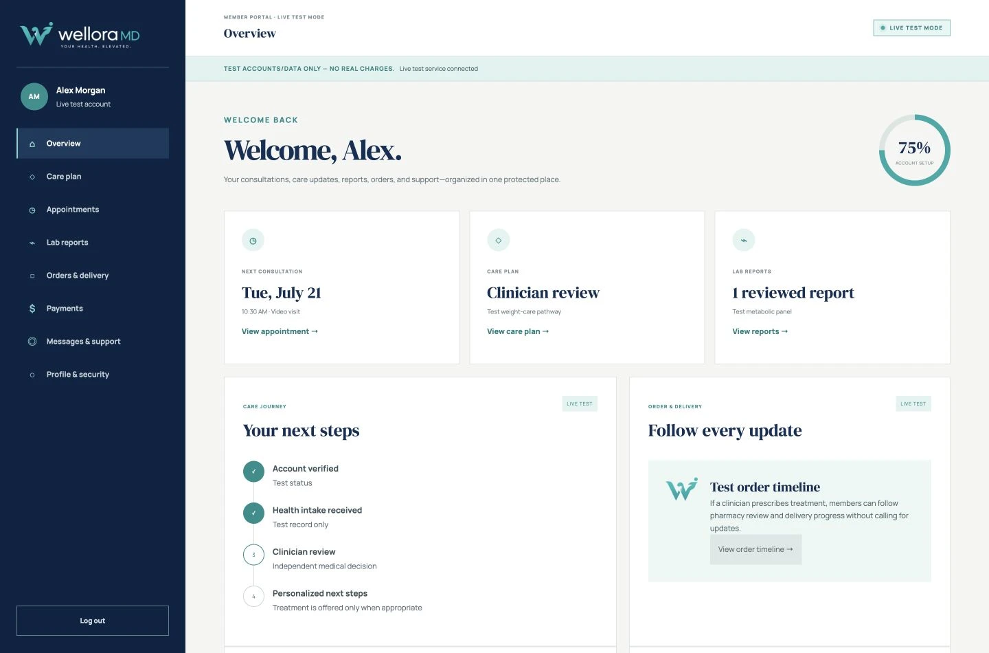 WellOraMD member dashboard overview for fictional test member Alex, showing appointments, care plan, lab reports, orders, payments, messages, and account settings